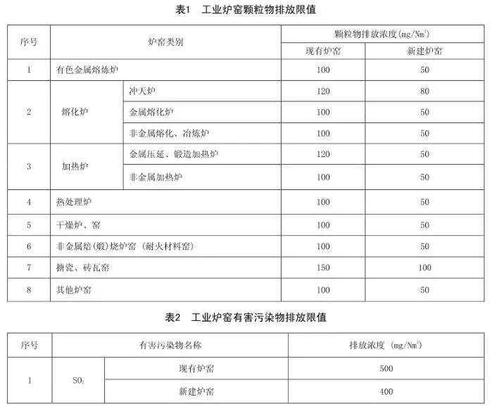 工业炉窑的行业污染物排放标准(图3)