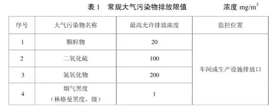 工业炉窑的行业污染物排放标准(图5)