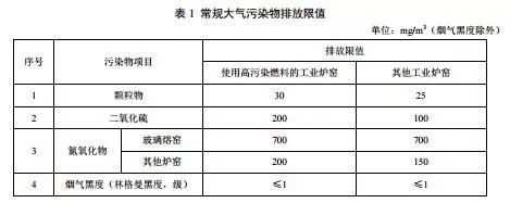 工业炉窑的行业污染物排放标准(图14)