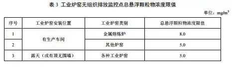 工业炉窑的行业污染物排放标准(图16)