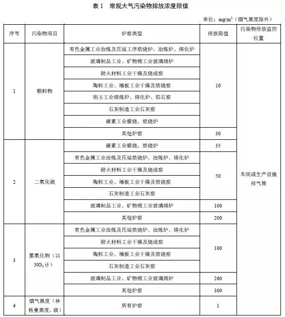 工业炉窑的行业污染物排放标准(图17)