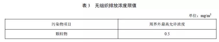 工业炉窑的行业污染物排放标准(图19)